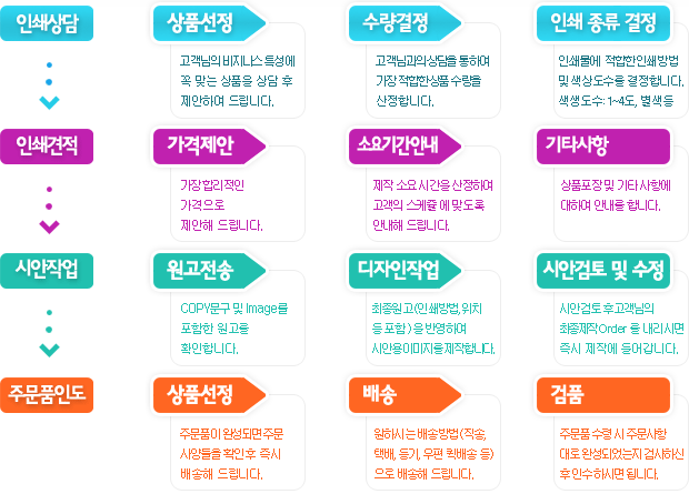 주문 접수 방법